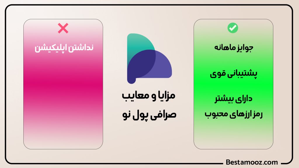 بهترین صرافی ارز دیجیتال ایرانی