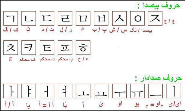 آموزش الفبای هانگول