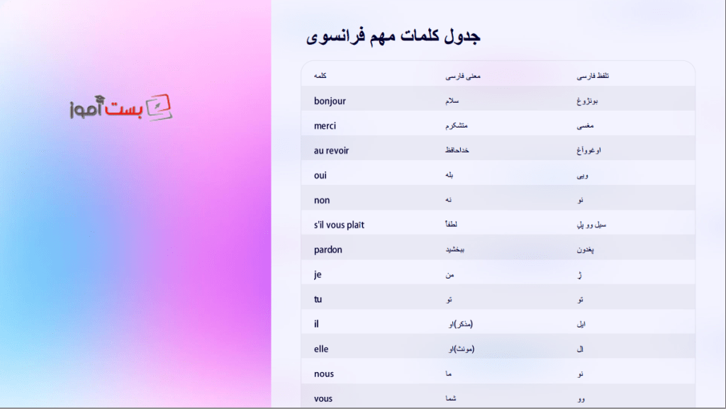 آموزش زبان فرانسوی با تلفظ فارسی pdf