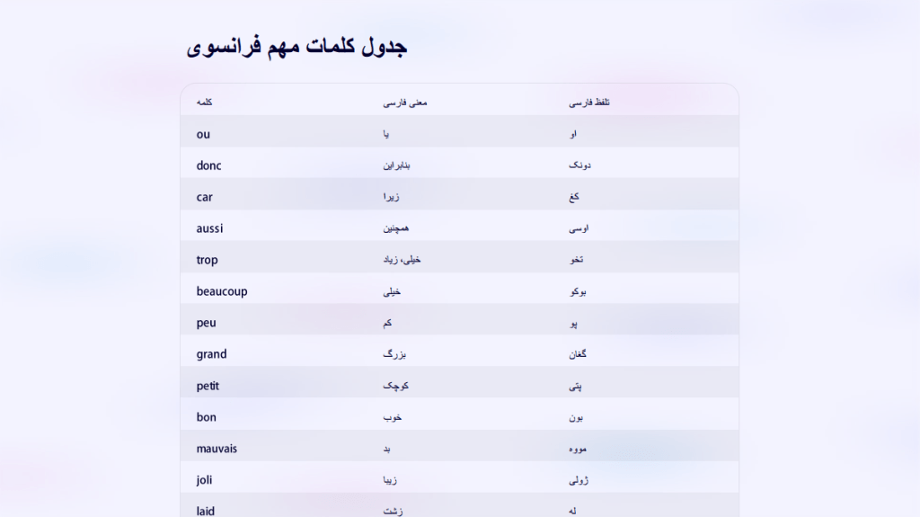 آموزش زبان فرانسوی با تلفظ فارسی pdf